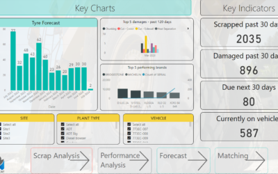 Tyres powerBI