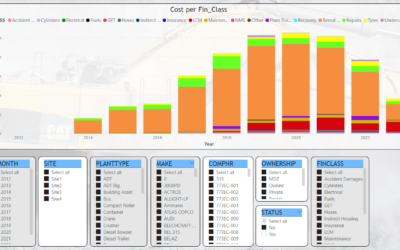 Plant costing test report